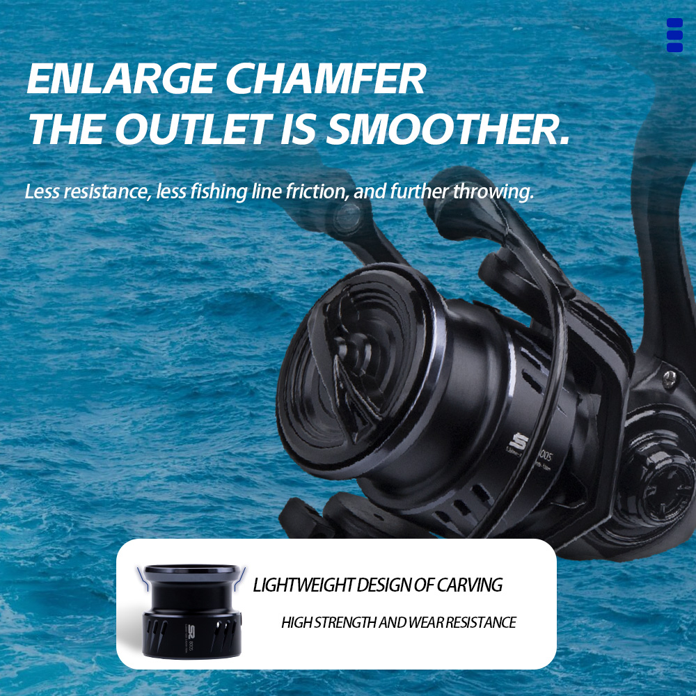 FISHINGFANS ORCA S2 800S 1000S - Trolling Reel ulasan dan harga
