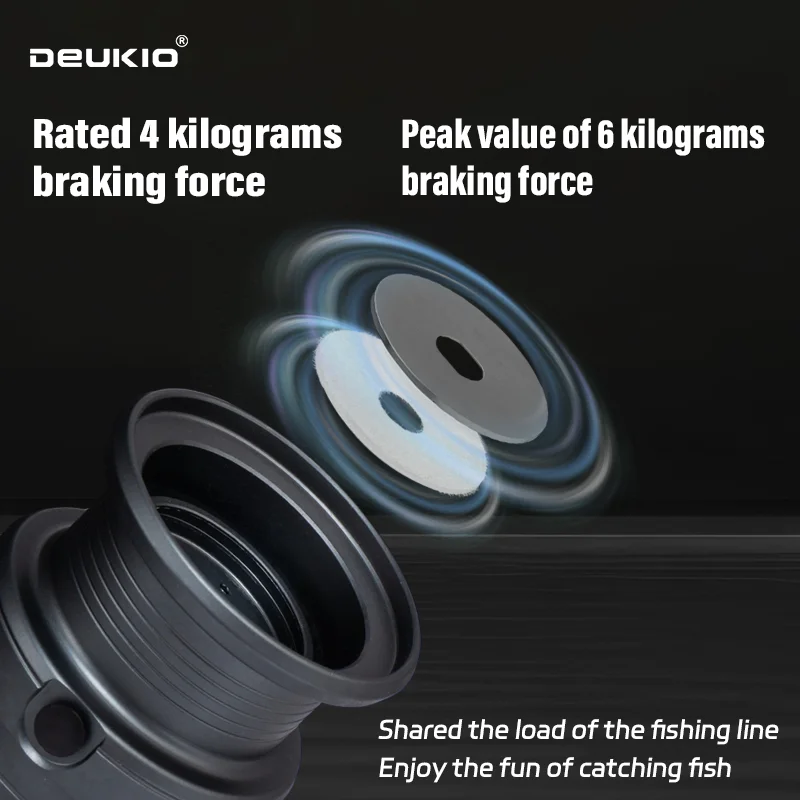 DEUKIO Lightweight Spinning Re - Trolling Reel ulasan dan harga